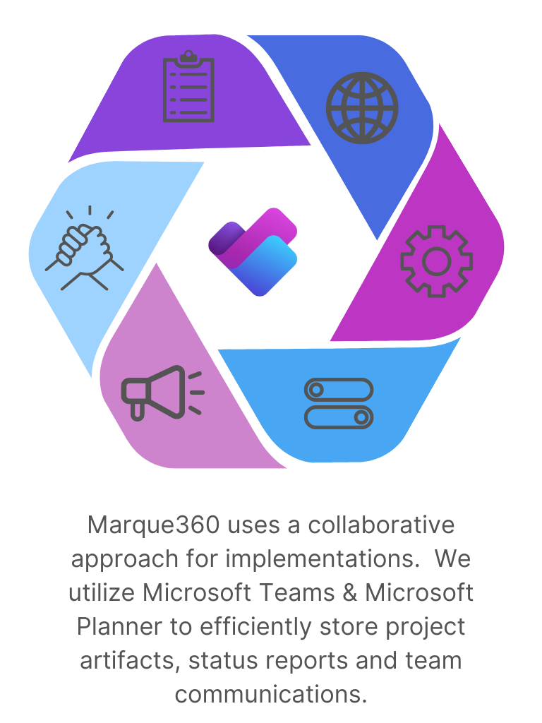 Marque360 uses a collaborative approach for implementations. We utilize teams to efficiently store project artifacts, status reports and team communications. (2)