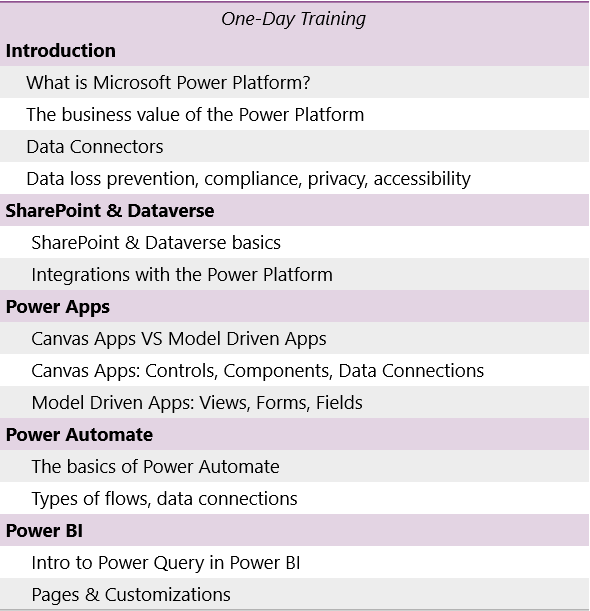 PowerApps_Training-1