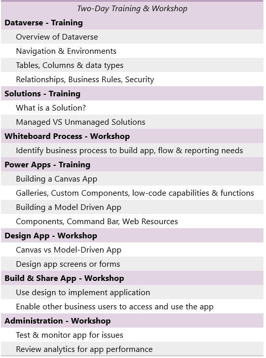 PowerApps_Training2-1